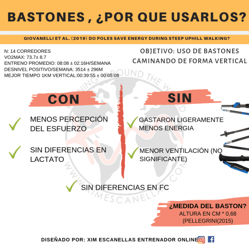 Bastones si o no en trail running